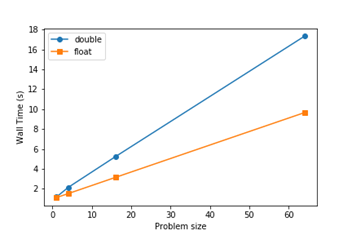 Problem scalability primarily based on the increasing number of LB nodes