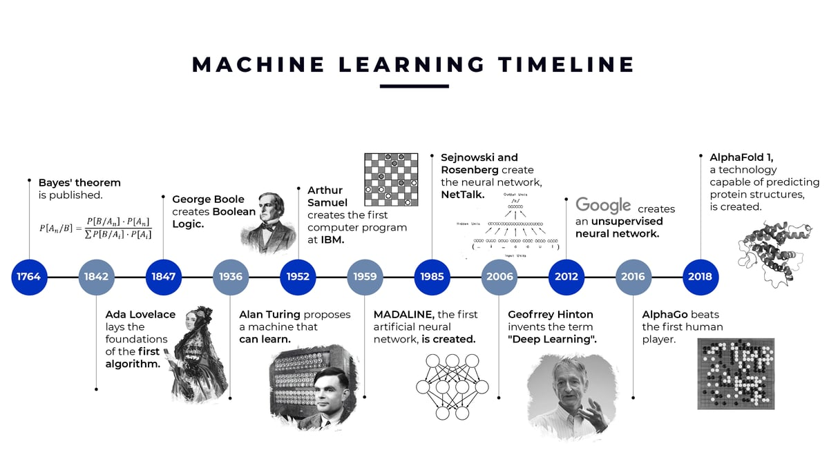 1. Introduction to Deep Learning