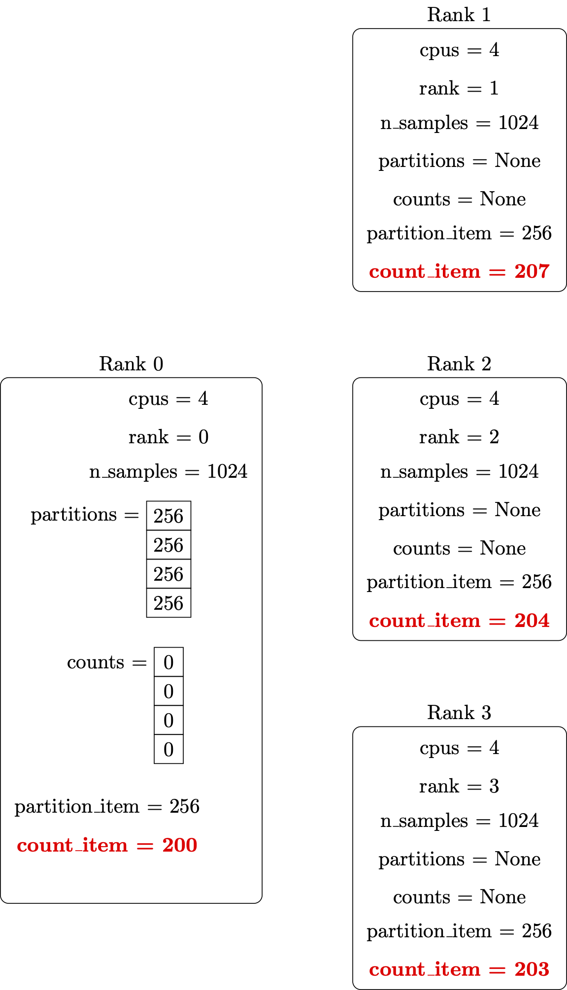 /hpc-intro-tuos-citc/MPI%20compute