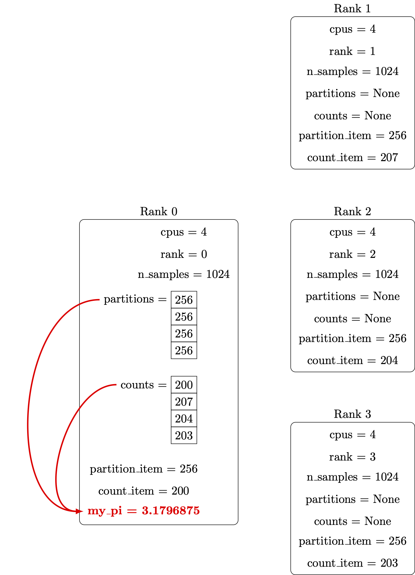 /hpc-intro-tuos-citc/MPI%20finalize