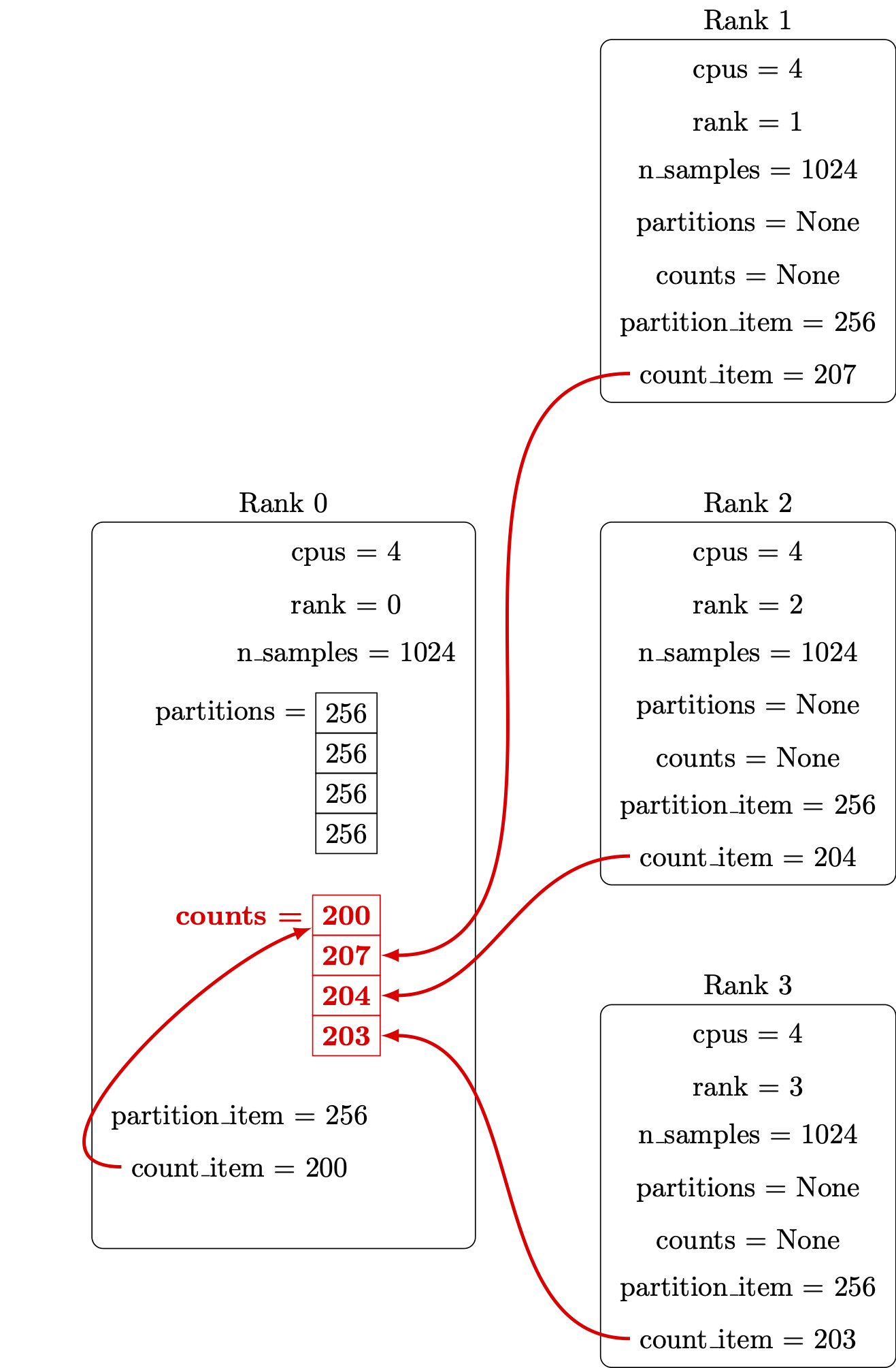 /hpc-intro-tuos-citc/MPI%20gather