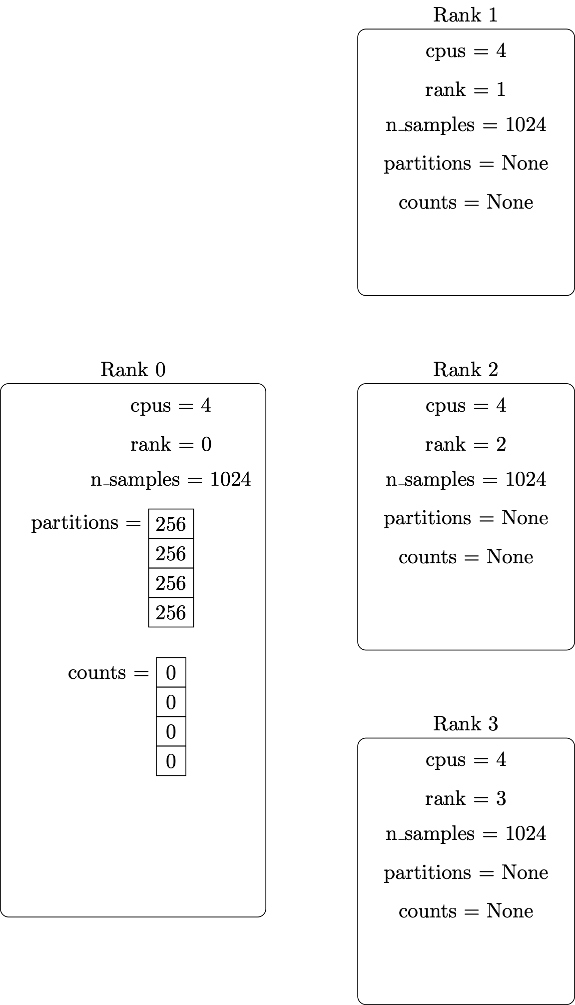 /hpc-intro-tuos-citc/MPI%20initialize