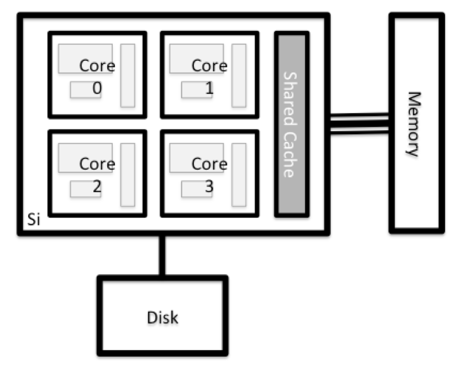 /hpc-intro-tuos-citc/Node%20anatomy