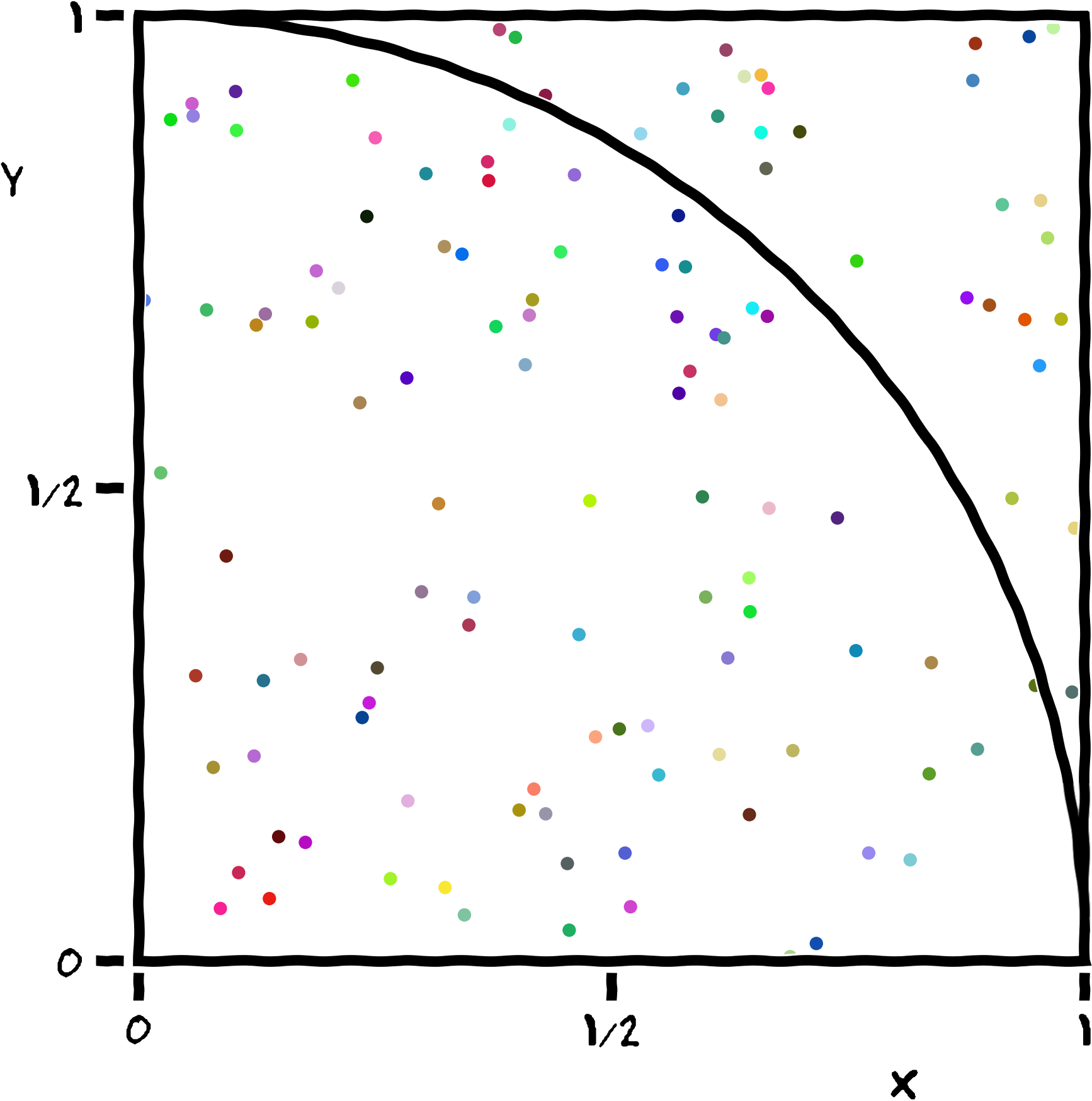 /hpc-intro-tuos-citc/Algorithm%20for%20computing%20pi%20through%20random%20sampling