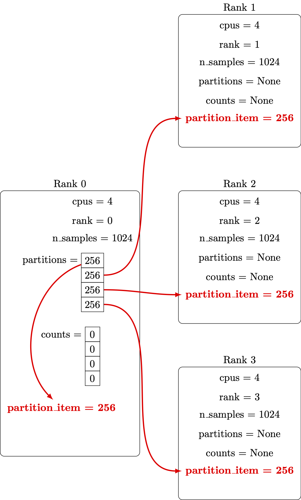 /hpc-intro-tuos-citc/MPI%20scatter