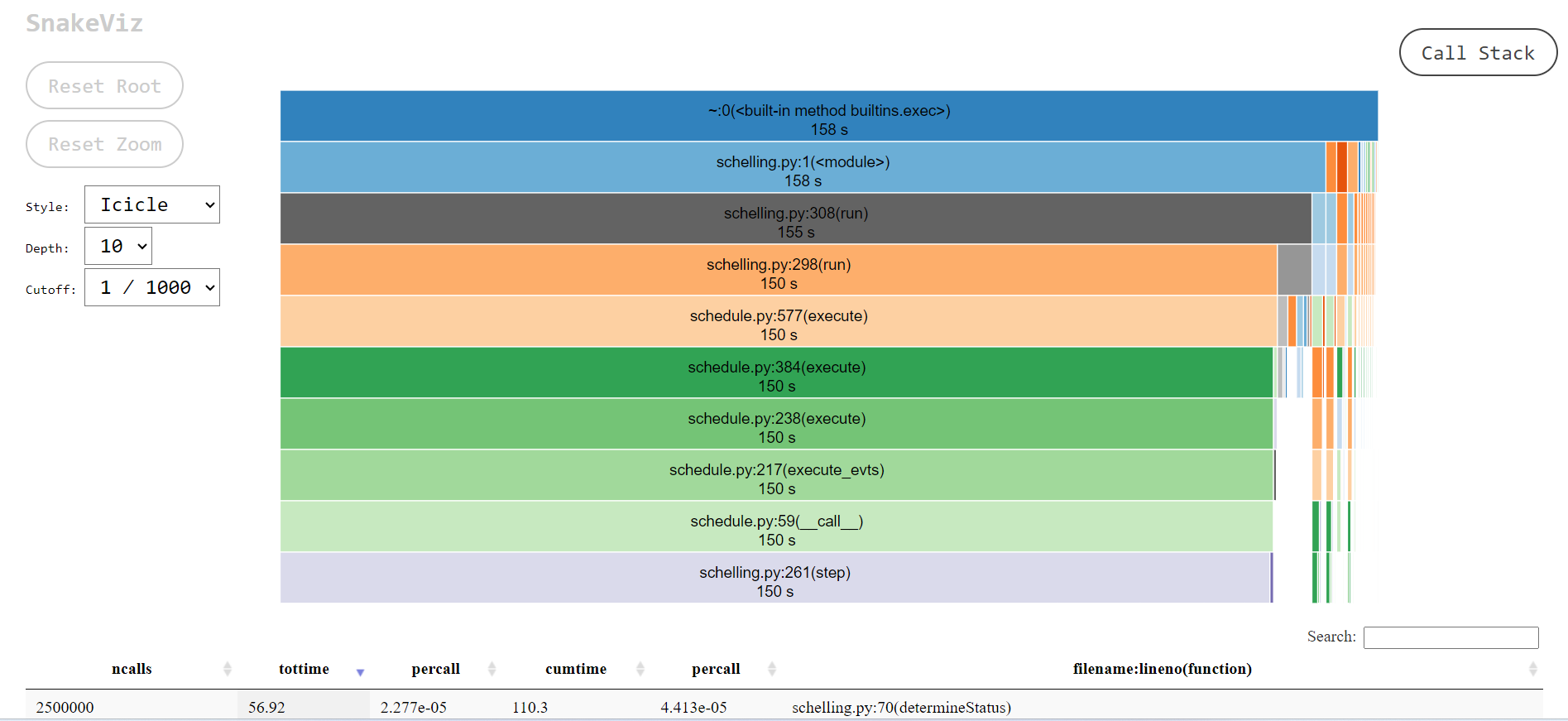 A web page, with a central diagram representing a call-stack, with the root at the top and the horizontal axis representing the duration of each call. Below this diagram is the top of a table detailing the statistics of individual methods.