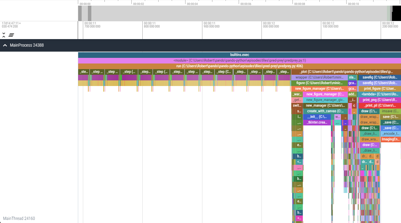 A viztracer timeline of the execution of the Pred-Prey exercise from later in the course. There is a shallow repeating pattern on the left side which corresponds to model steps, the right side instead has a range of 'icicles' which correspond to the deep call hierarchies of matplotlib generating a graph.