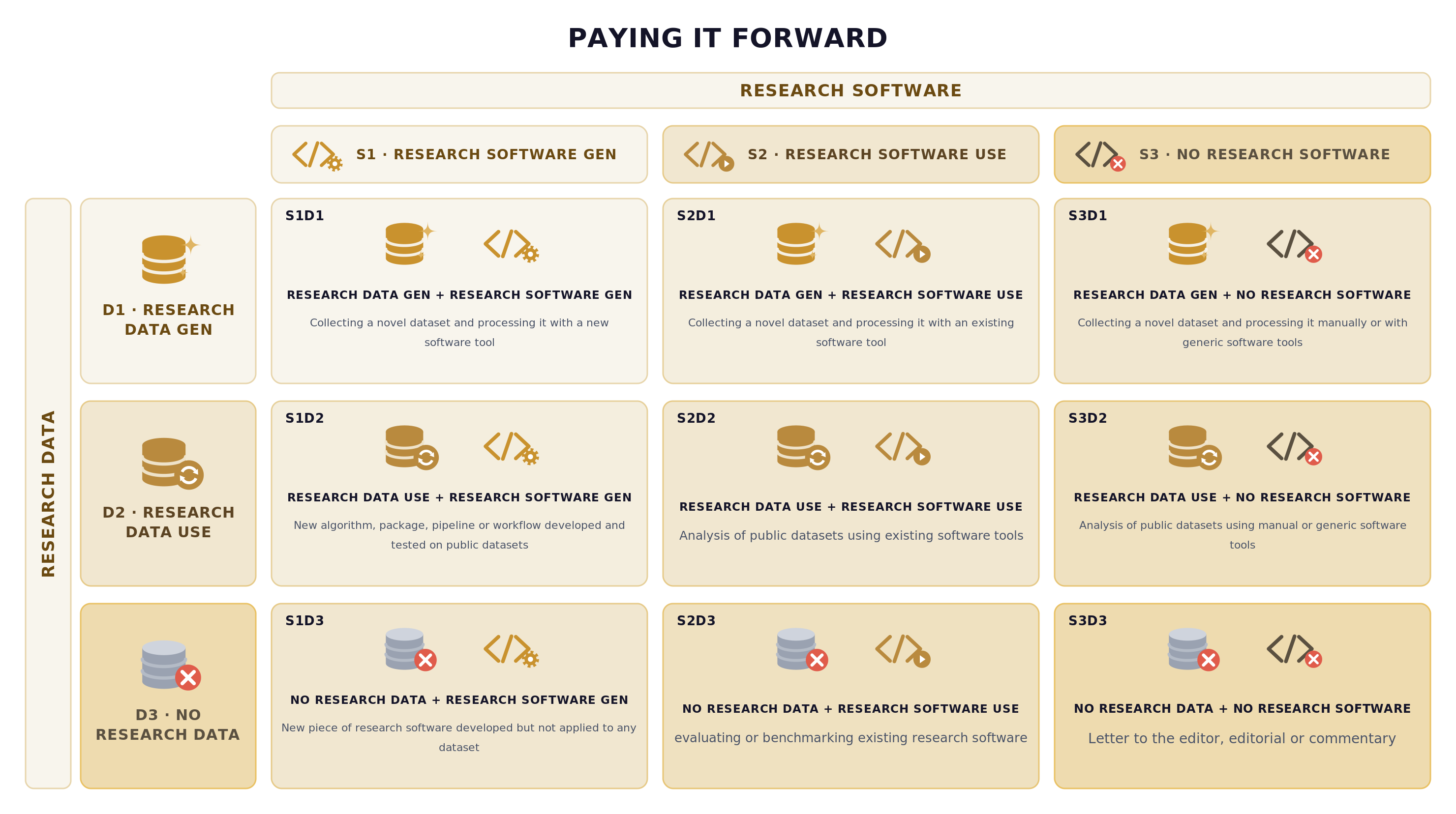 Typology of the nine metric outputs, combining software and data categories